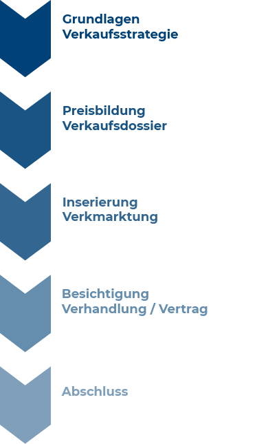 Grafik_Verkauf_breit